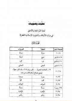 نخب الأفكار في تنقيح مباني الأخبار في شرح معاني الآثار - المجلد العشرون